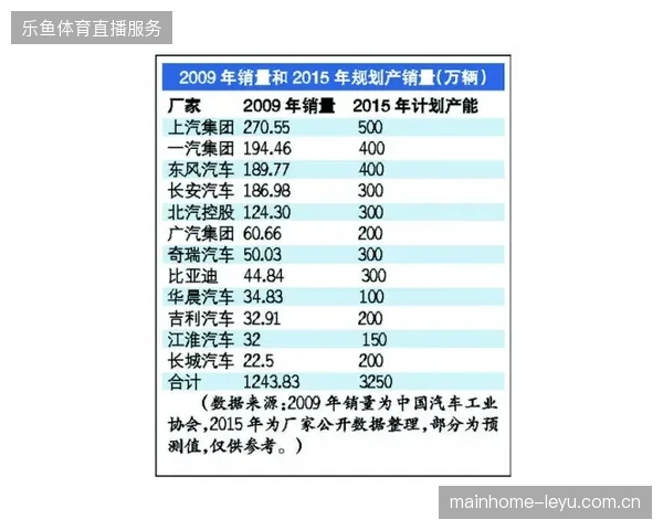 跨省市联动赛事将消化地方政府招商引资的过剩产能